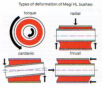 megi bushes