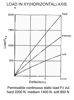 786021 load graph