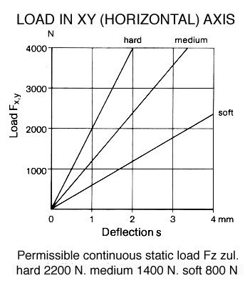 786025 load graph