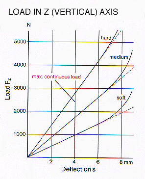 786025 graph