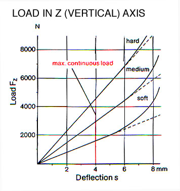 786026 load graph