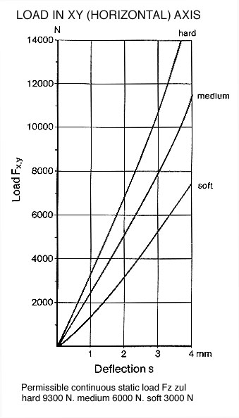 786027 load graph