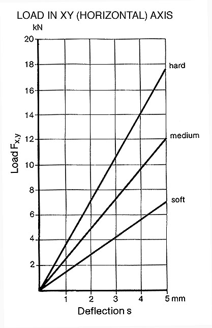 load graph for 786011