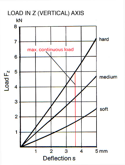 786013 load graph