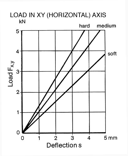 786014 load graph