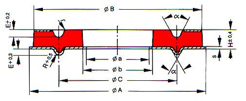 anti vibration disc