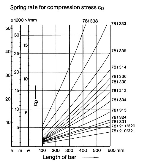 megi bar compression graph