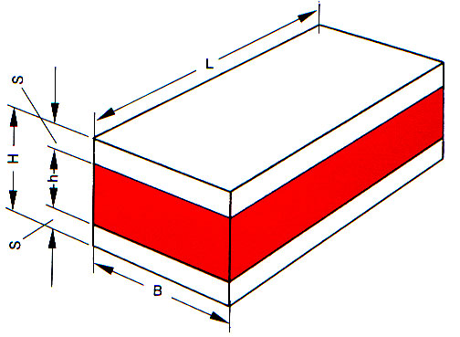 Sandwich Mounts, Rectangular Mounts