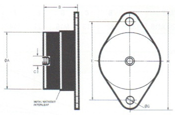 FVM anti vibration mount dimensions
