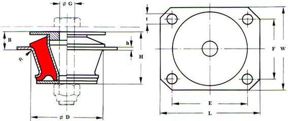 anti vibration cone mount