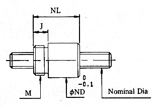 RSI TYPE