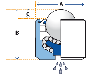 high capacity ball transfer unit dimensions