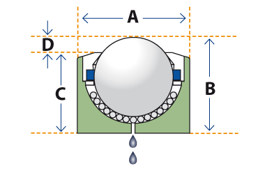 medium duty ball transfer unit dimensions