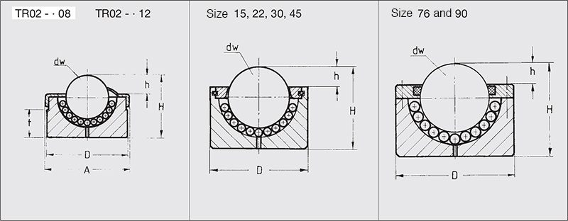 plain pot rollers dimensions