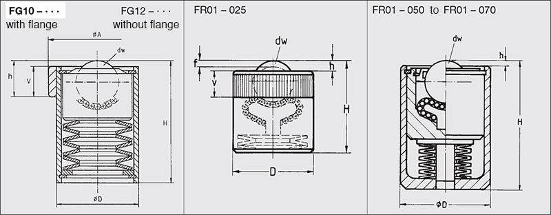 heavy duty spring loaded ball transfer unit dimensions