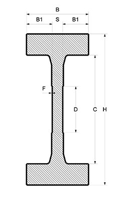 i section jumbo channel (FM rail)