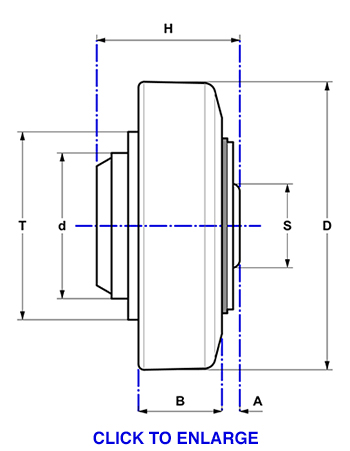 Screw adjustable (SA) combined roller bearing