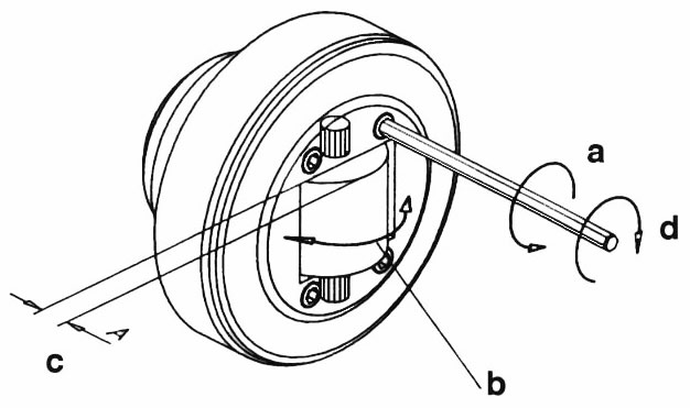 Ajustement du galet axial (galet combiné)