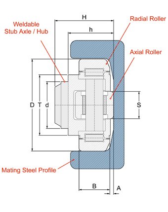 COMBINED BEARINGS 25.23 25-23