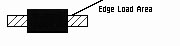 edge loads on linear bearing shafts