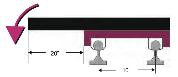 horizontal moments for dry sliding linear bearings