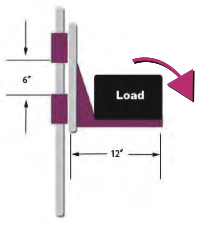 vertical moments for dry plain sliding bearings