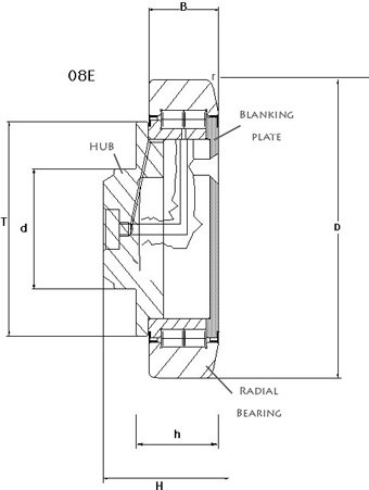 radial combi bearing