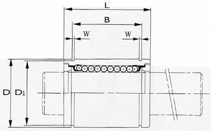 LMB linear ball bushing