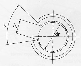 LM..OP open dimensions