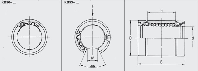 stainless steel linear bearings