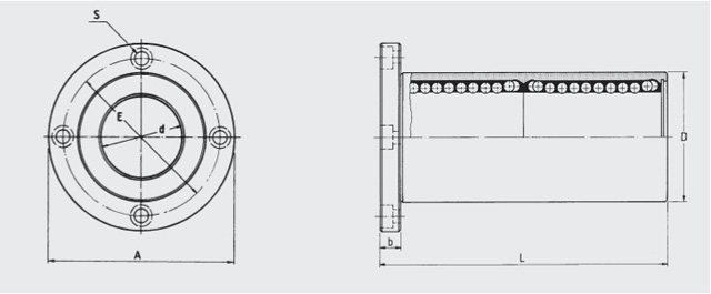 tandem round ball bushing