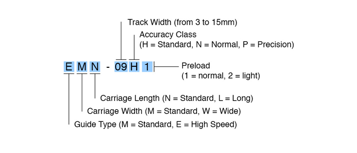 miniature linear slideways part number