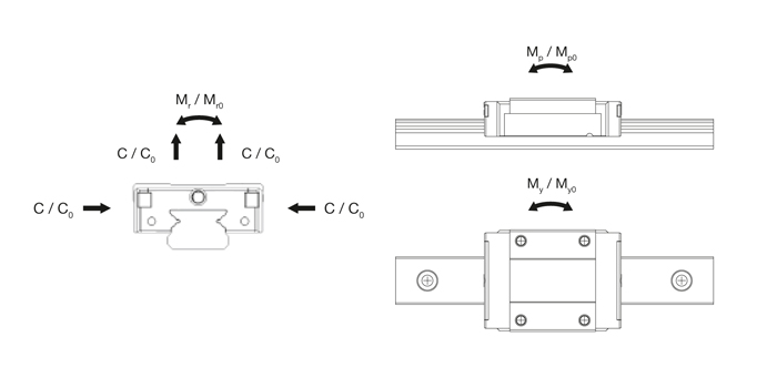 diagram for miniature slide load 