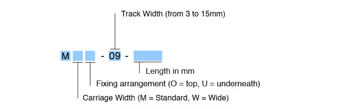 miniature linear slideways part number