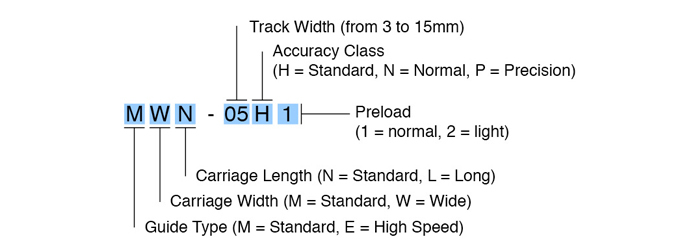 miniature sliding system part number