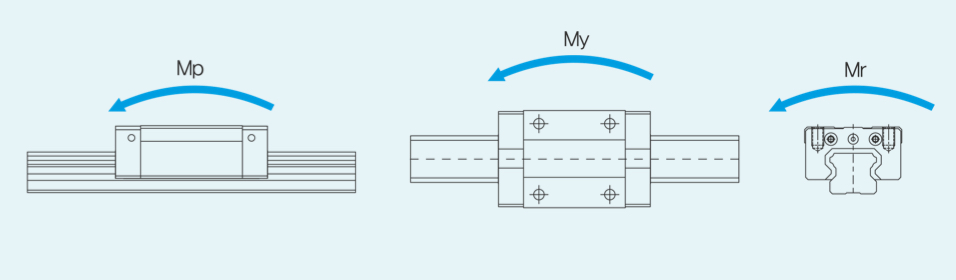 drawing of TM linear moment directions