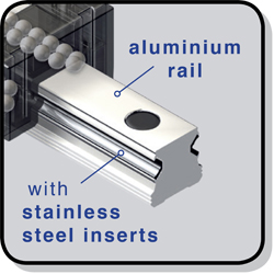 aluminium linear motion guidance system - rail