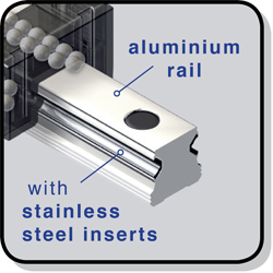 Aluminium Linear Motion Guidance System - Rail