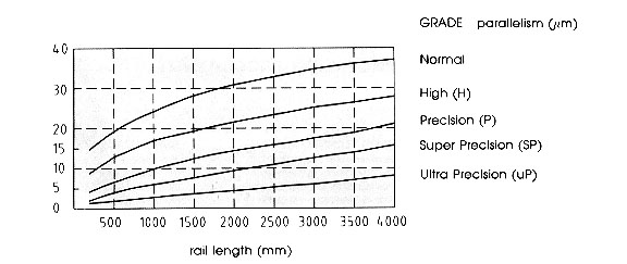 HG rail parallelism