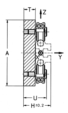 track guidance open carriage loads