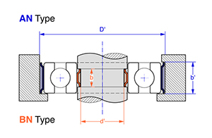 tolerance rings for standard bearings