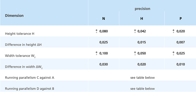 dimension tolerances of linear carriages