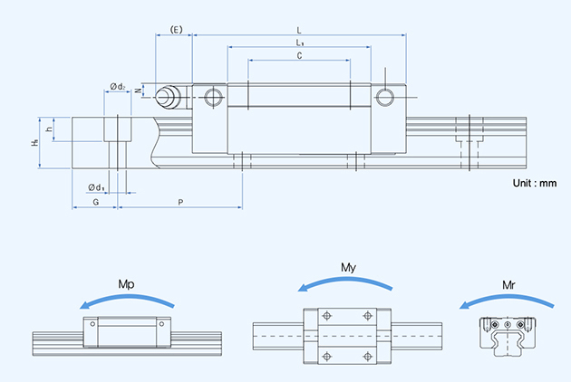 TWH linear dimensions and moments