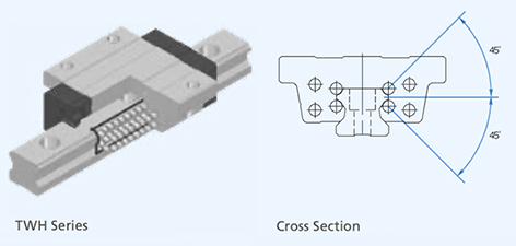 TWH Linear Motion Guides and Carriages