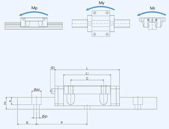 TWHW flanged linear dimensions and moments