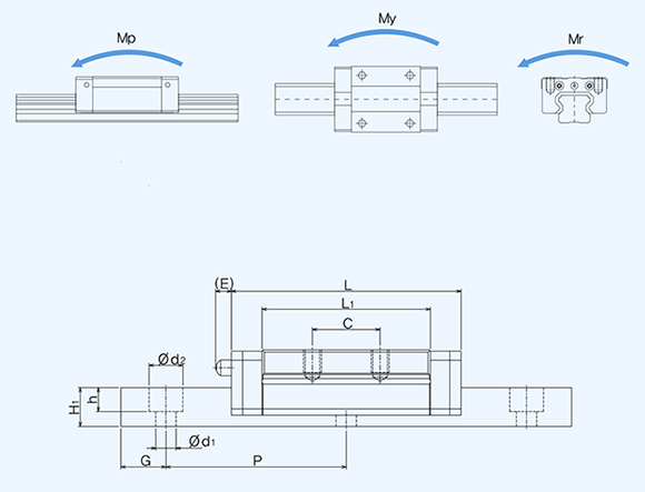 TWHW-R linear dimensions and moments