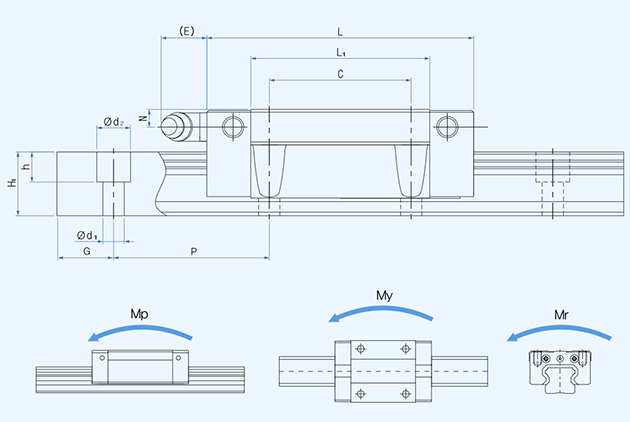 TWS flanged linear dimensions and moments