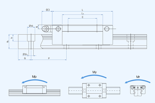 TWS linear dimensions and moments