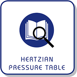 Hertzian pressure calculations