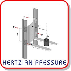 Hertzian pressure calculations